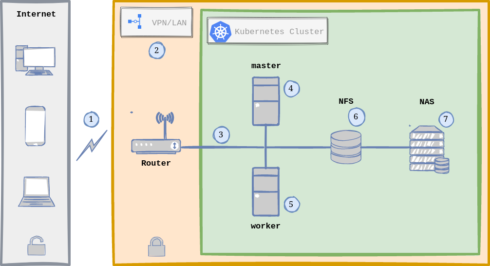 Kubernetes Home Lab Architecture Diagram