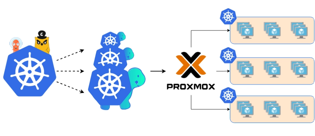 Kubernetes Homelab Architecture